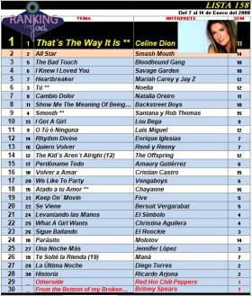 Ranking 158 de 2000